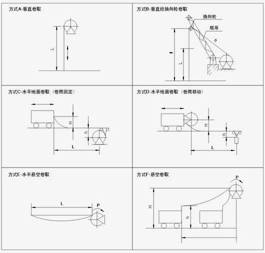 電纜卷筒安裝方式示意圖