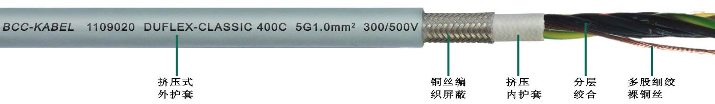 PUR雙護套柔性屏蔽控制電纜