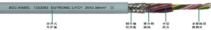 LIYCY柔性屏蔽數據電纜25*0.34