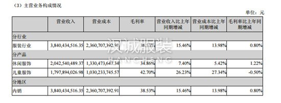 森馬的巴拉巴拉與沙特公司合作 計劃5年內開50家店