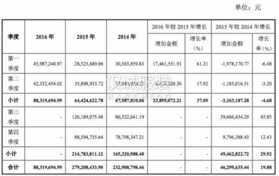 安踏、迪卡儂和探路者等品牌的代工廠,星星服裝正式掛牌新三板