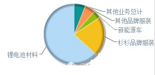 “不務(wù)正業(yè)”的服裝公司 尋找另一種出路